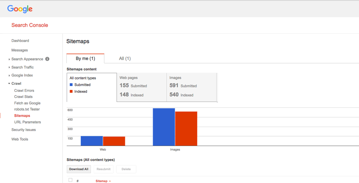This SEO audit includes looking at Google Search Console